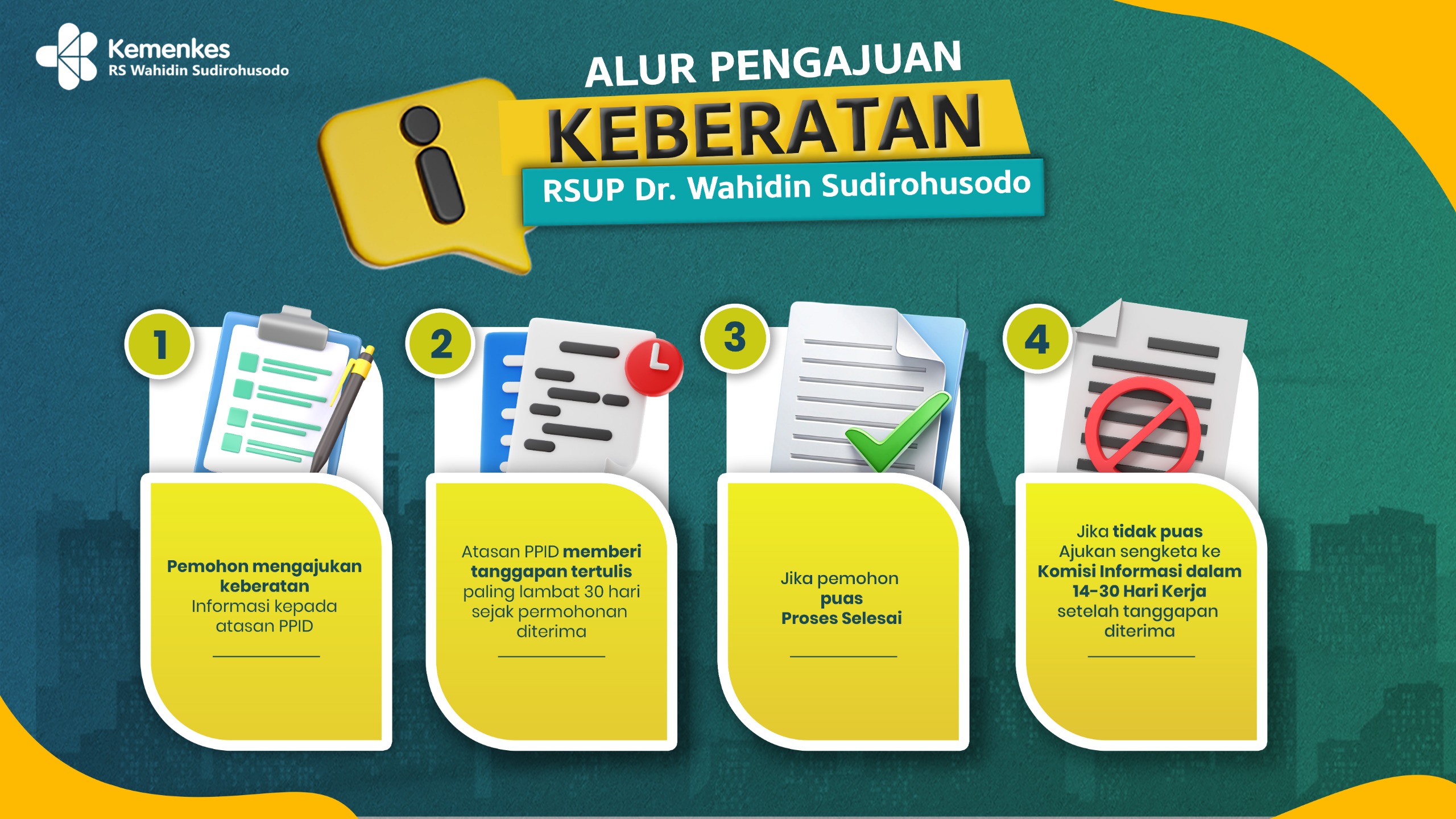 Pengajuan Keberatan