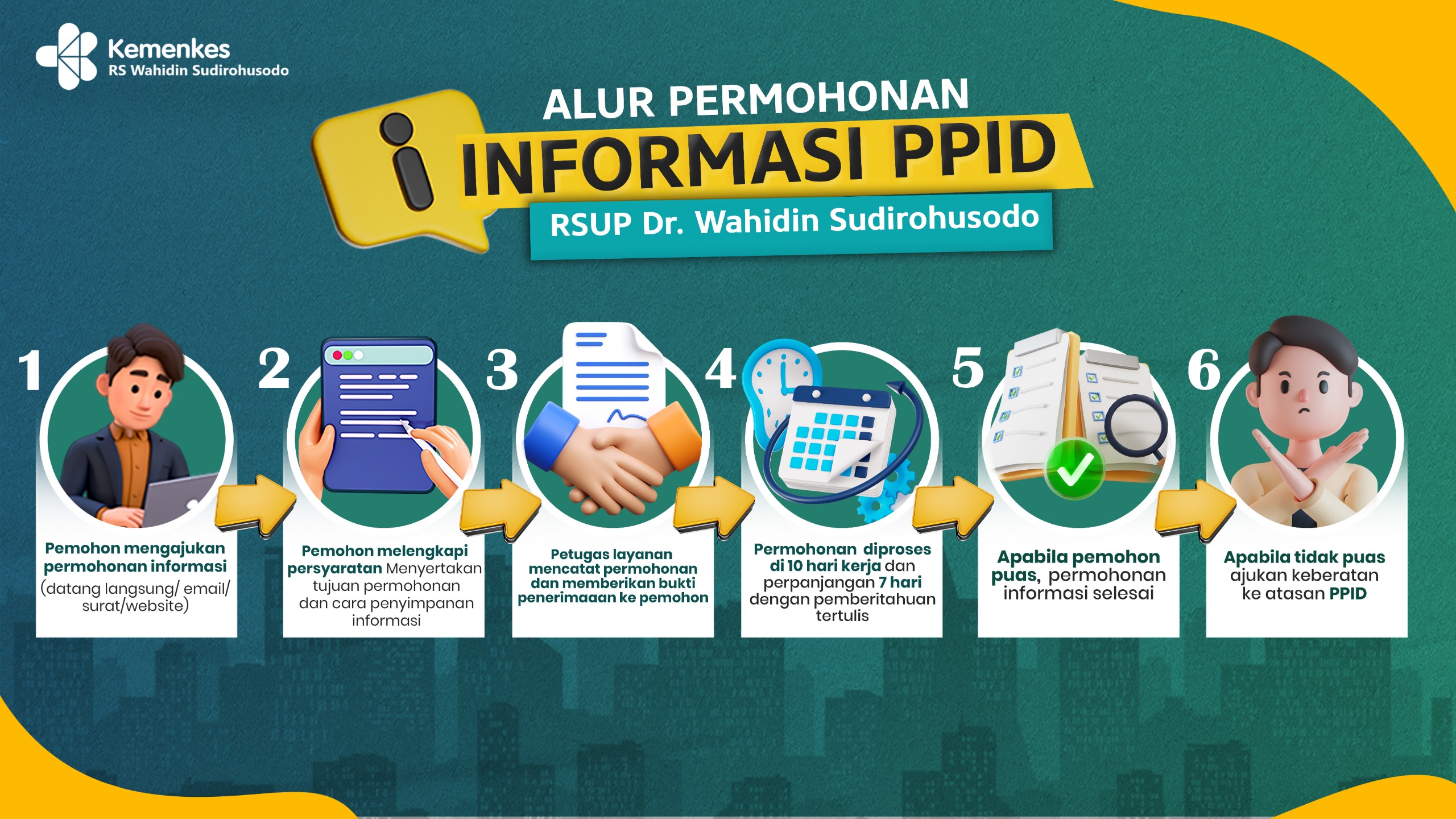 Permohonan Informasi